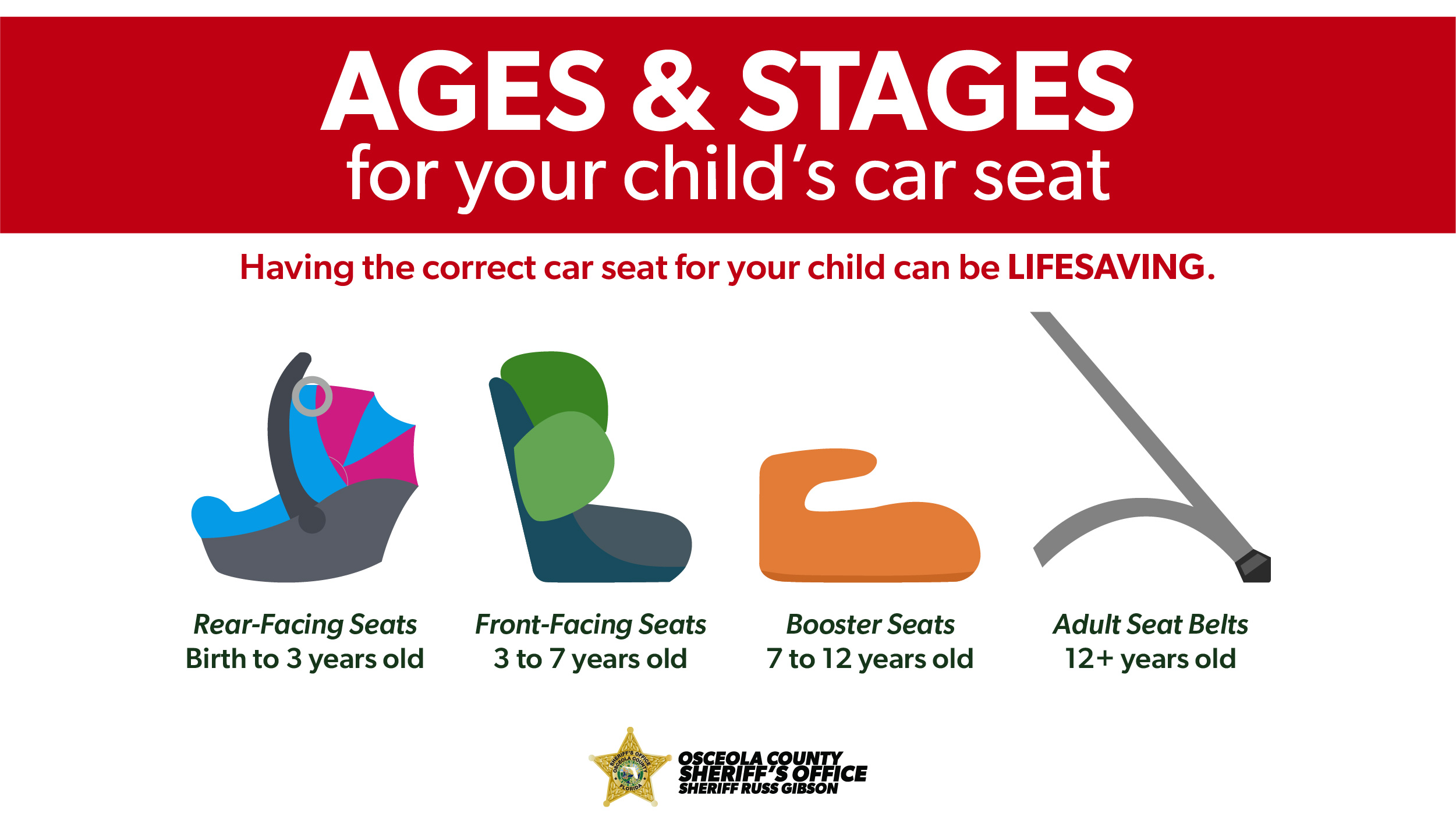 Types of Car Seats Osceola County Sheriff's Office - Sheriff Marco Lopez